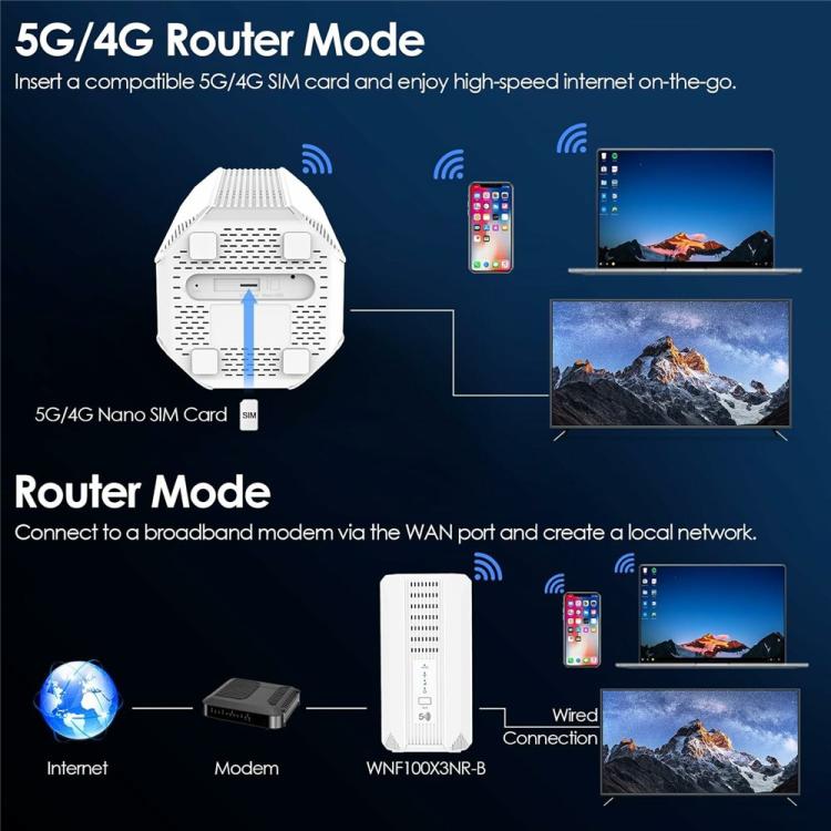 WAVLINK WL-WNF100X3NR-B ナノSIMスロット付き 欧州版 5Gルーター WiFi 6 EUプラグ、UKプラグ