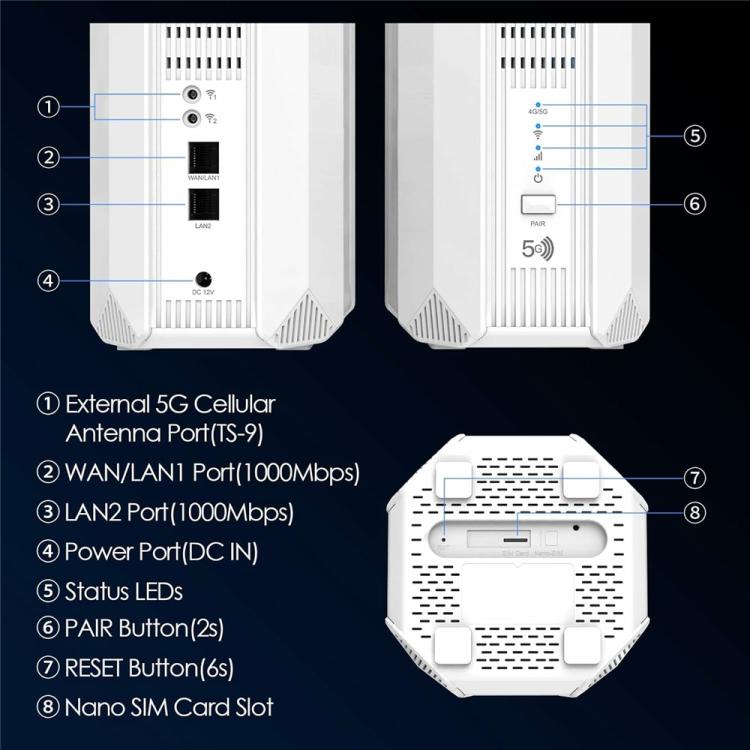 WAVLINK WL-WNF100X3NR-B ナノSIMスロット付き 欧州版 5Gルーター WiFi 6 EUプラグ、UKプラグ