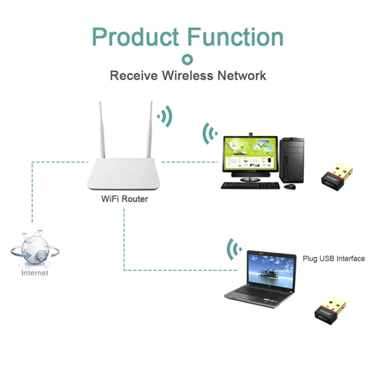EDUP EP-N8566 150Mbps 802.11N ミニドライブフリーUSBネットワークアダプター、EP-N8566