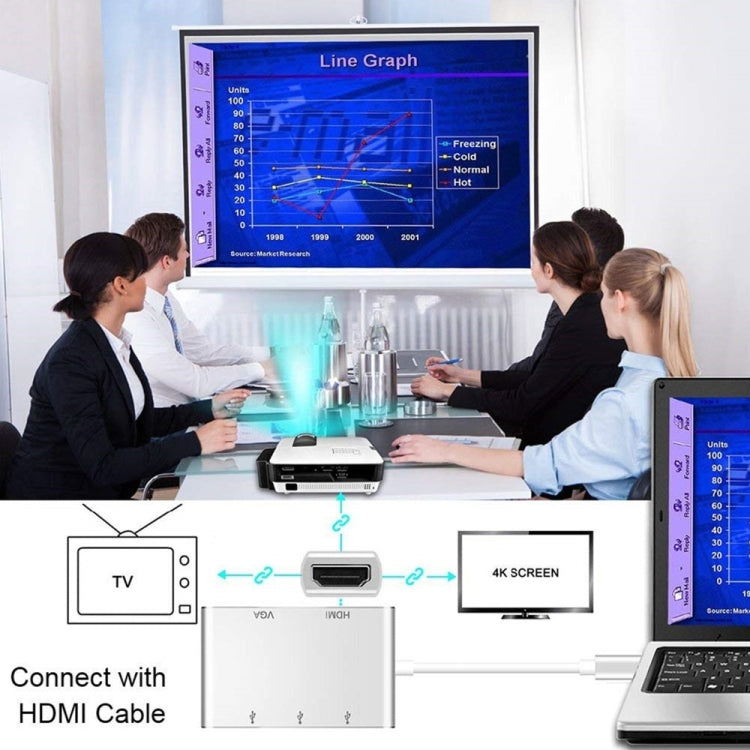 USB C to HDMI VGA USBハブアダプター 5-in-1 USB 3.1コンバーター ノートパソコン用 MacBook、ChromeBook Pixel、Huawei MateBook対応 HDMI+VGA+3xUSB3.0 to Type-C