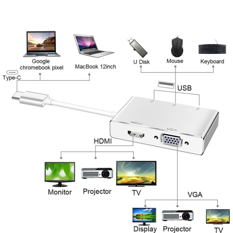 USB C to HDMI VGA USBハブアダプター 5-in-1 USB 3.1コンバーター ノートパソコン用 MacBook、ChromeBook Pixel、Huawei MateBook対応 HDMI+VGA+3xUSB3.0 to Type-C