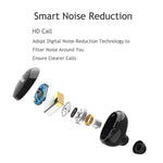 OneDer W12 防水IPX5対応ワイヤレスイヤホン HDステレオサウンド TWS Bluetoothイヤホン