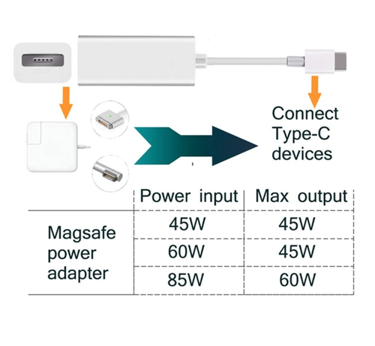 USB C to マグネット式Mag-Safeアダプター、Mag-Safe to Type C充電コンバーターアダプター MacBook Pro/Air、Nintendo Switch、スマホおよびその他USB Cデバイス対応