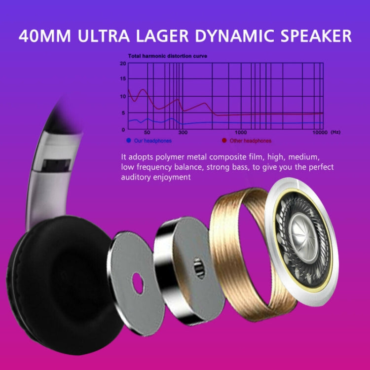 VJ033 多機能アップグレード Bluetooth 5.0 ヘッドセット ステレオワイヤレス LEDマイク FMラジオ対応ヘッドセット