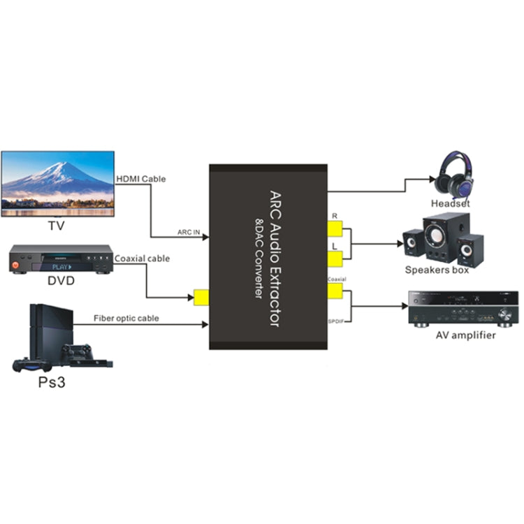 HDMI オーディオリターンチャンネル＆DAC オーディオコンバーター