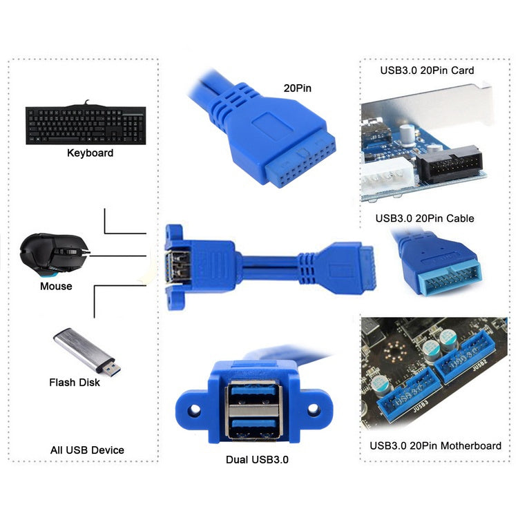 マザーボード 20ピン ターン ダブル USB3.0 延長ケーブル 耳あてケーブル付き、ブルー