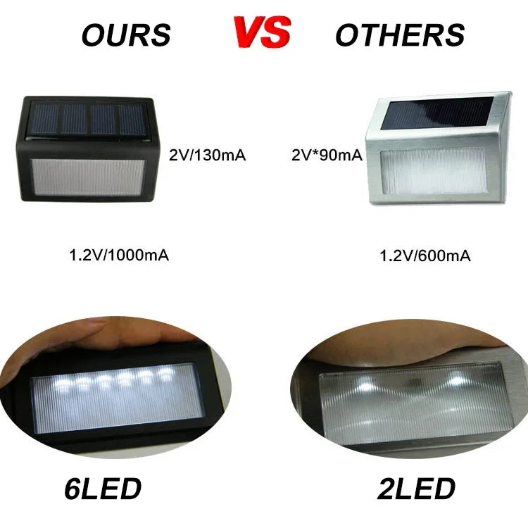 6LED屋外IP65防水ガーデンランプ LEDソーラー電源光センサー緊急壁掛けライト