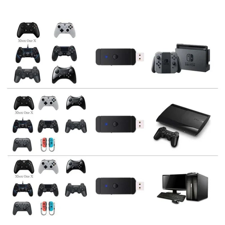 JYS-130 ワイヤレスBluetoothゲームパッドコンバーターアダプター PS3 / Switch / PC用、PS3 / Switch / PC用