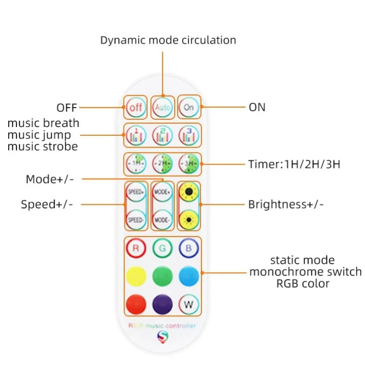 Bluetooth対応スマートミュージック音声制御ライトストリップ 非防水 5050 RGB カラフル雰囲気LEDライトストリップ 24キーリモコン付き、5M 150LED、5M 300LED、10M 300LED、10M 600LED、15M 450LED、15M 270LED、20M 360LED、30M 540LED