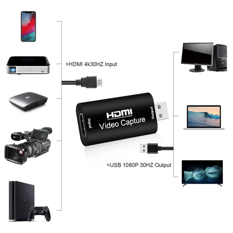 HDMIビデオキャプチャーカード ライブ録画ボックス ビデオキャプチャーアダプターボックス、USB 2.0