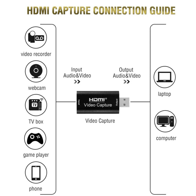 HDMIビデオキャプチャーカード ライブ録画ボックス ビデオキャプチャーアダプターボックス、USB 2.0