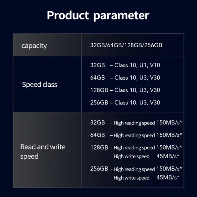 Lexar SD-800X Pro 高速SDカード SLRカメラ用メモリーカード、32GB、64GB