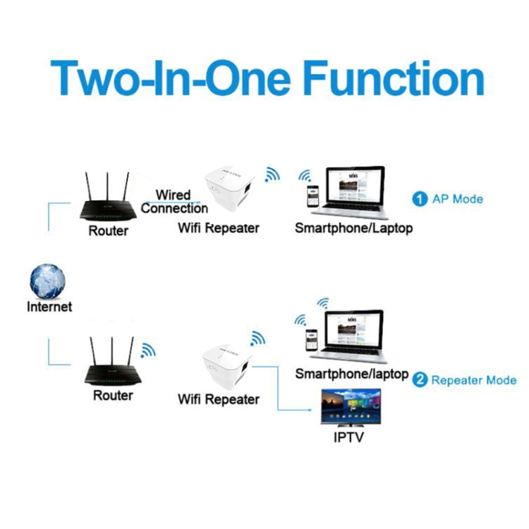 PIXLINK WR12 300Mbps WIFI信号増幅強化リピーター、EUプラグ、UKプラグ、USプラグ、AUプラグ