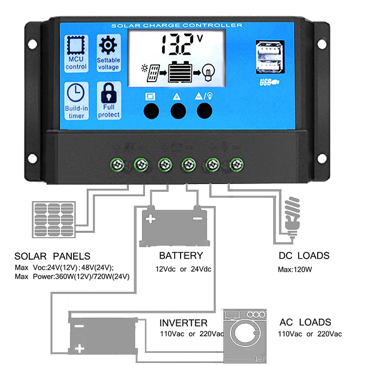 街路灯スマート照明充電用ソーラーコントローラー、RBL-10A、RBL-20A、RBL-30A、RBL-40A、RBL-50A、RBL-60A