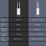 Comfast 屋外高出力ワイヤレスカバレッジ APルーター、EW72 1200Mbps