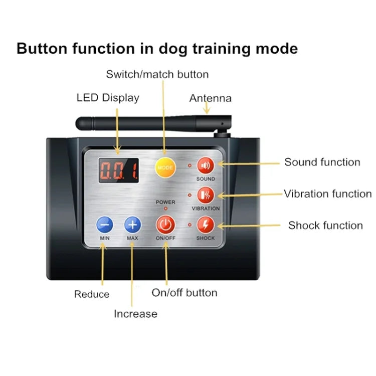 2-in-1スマートワイヤレス防水フェンス リモート犬用トレーナー首輪付き、420G、580G、700G