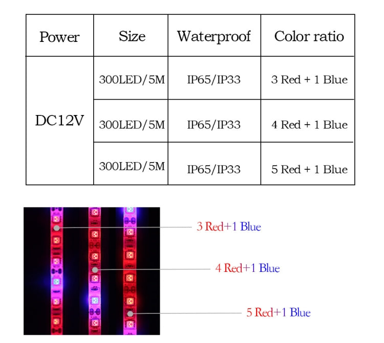5m 300 LEDs SMD 5050 フルスペクトルLEDストリップライト フィトランプ 温室用水耕植物育成ライト、防水