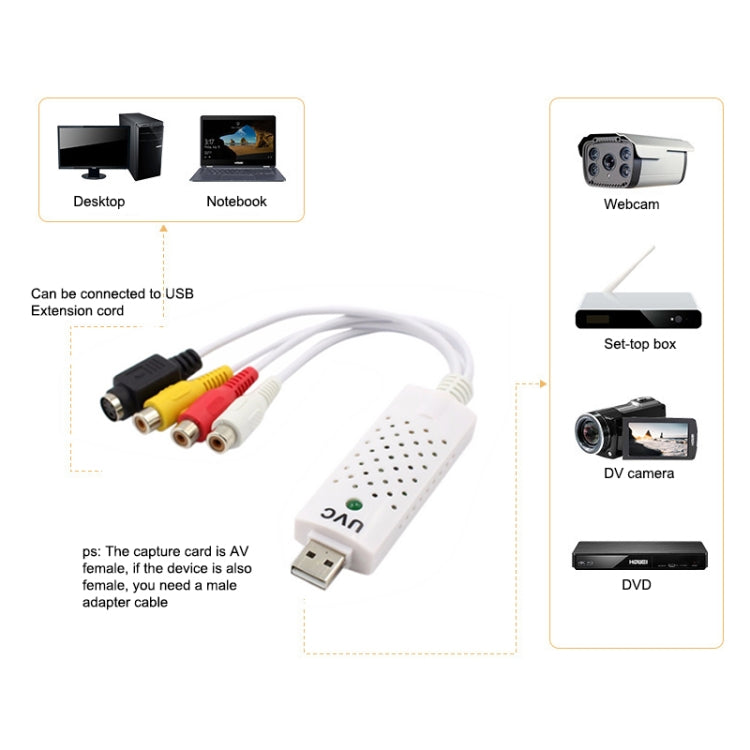 携帯用USB 2.0オーディオビデオキャプチャカードアダプター VHSからDVDビデオキャプチャ Win7 / Win8 / XP / Vista対応、ドライバー無料
