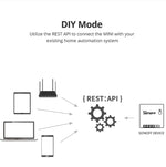 Sonoff MINIR2 デュアルコントロール WIFI スマートスイッチ DIY 小型改造パーツ