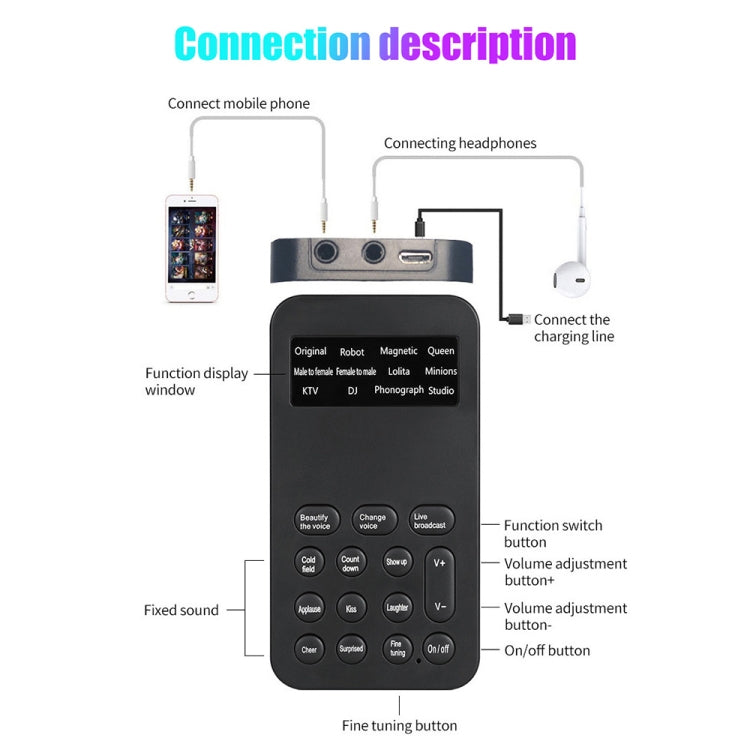 ユニバーサル ミニサウンドカード ボイスチェンジャー 携帯電話・パソコン用、S9