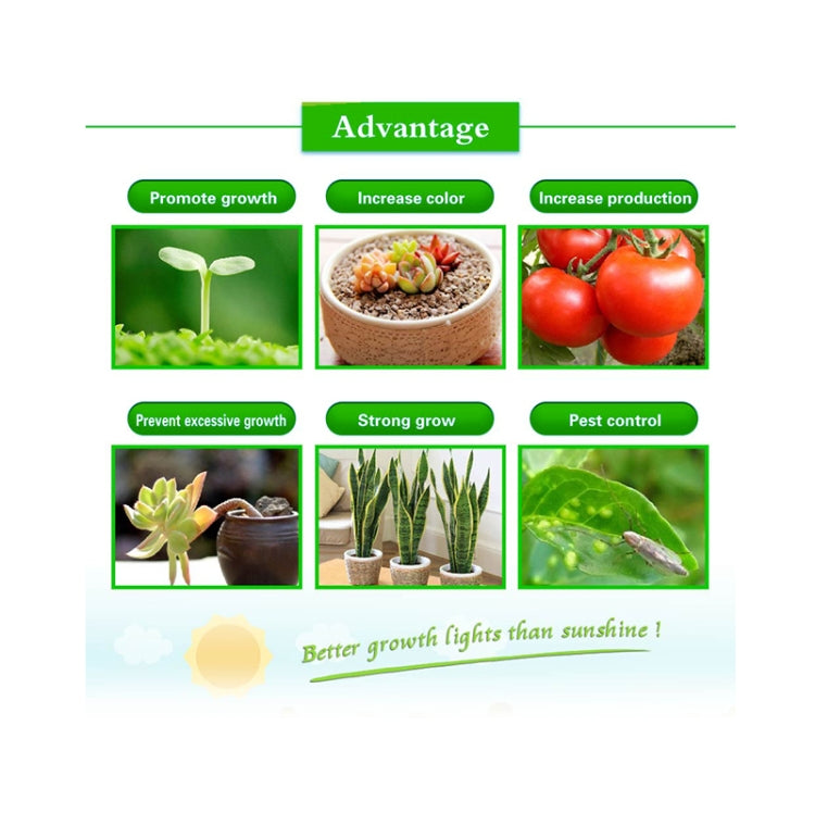 超薄型LED植物ライト、フルスペクトルCOB育成ライト、野菜・果物・花用温室補助ライト プラグなし、50W、100W、150W
