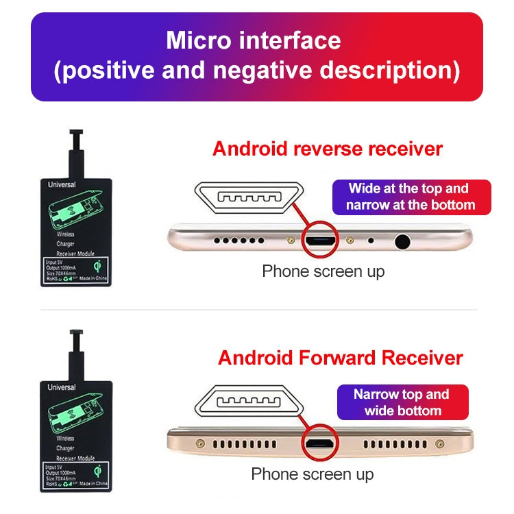 ワイヤレス充電レシーバー 携帯電話充電誘導コイルパッチ 国内Androidレシーバー逆向き、国内Androidレシーバー正向き、国内iPhoneレシーバー、国内TYPE-Cレシーバー、TIスキーマAndroidレシーバー逆向き
