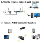RTL8192EU 300Mbps ミニUSB無線ネットワークカード