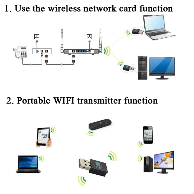 RTL8192EU 300Mbps ミニUSB無線ネットワークカード