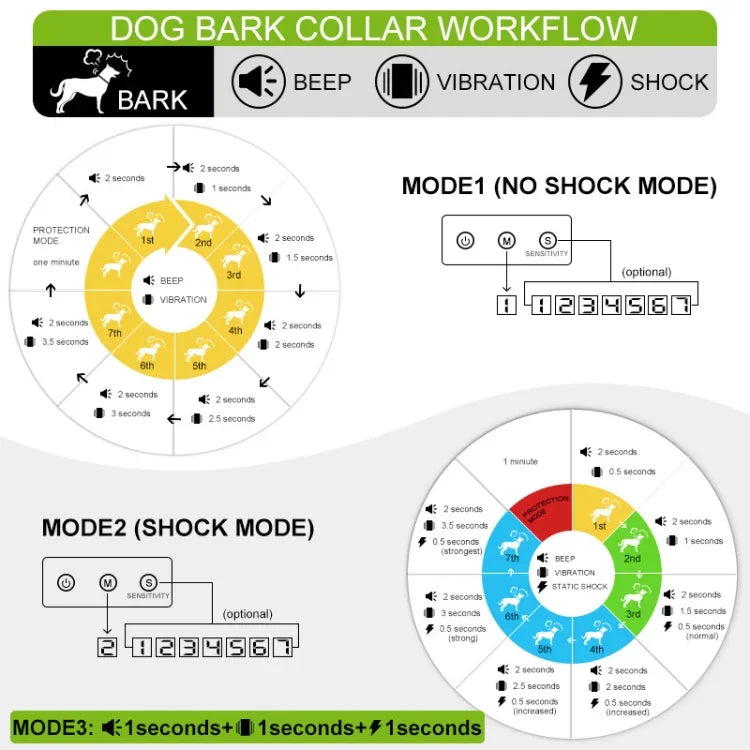 犬の鳴き声ストッパー 音と振動 反鳴き 電気ショック首輪 EUプラグ, EUプラグ ブラック