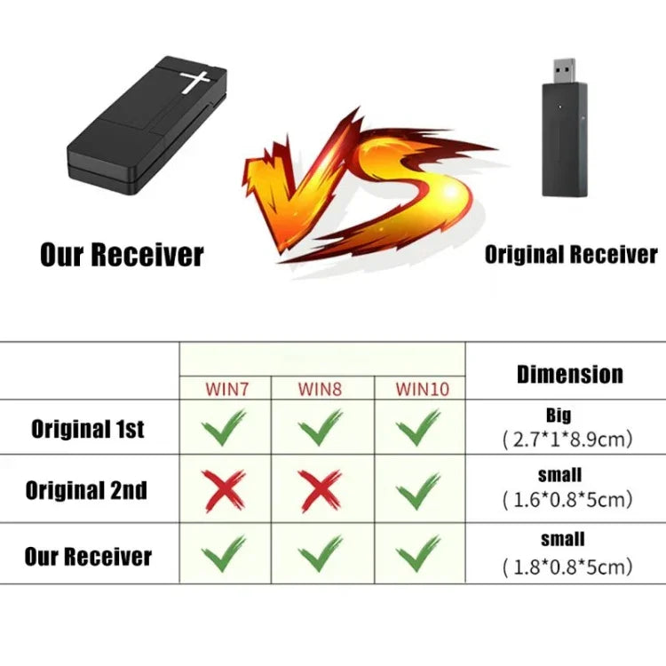 2.4Gワイヤレスコントローラー受信機 PC用受信機 XBOX ONE用、PG-XB1006