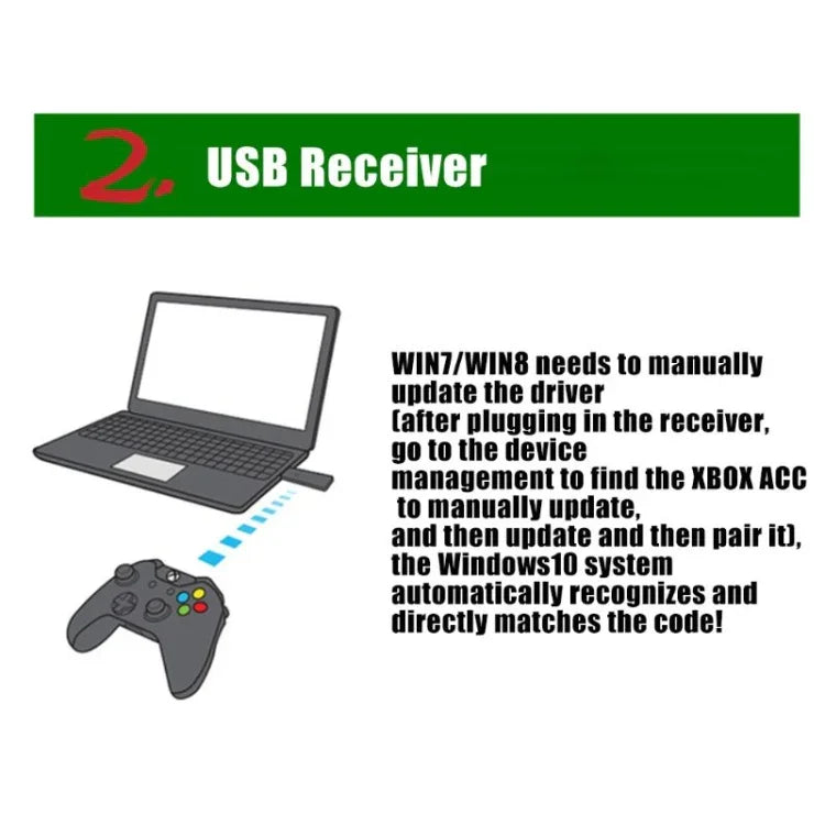 2.4Gワイヤレスコントローラー受信機 PC用受信機 XBOX ONE用、PG-XB1006