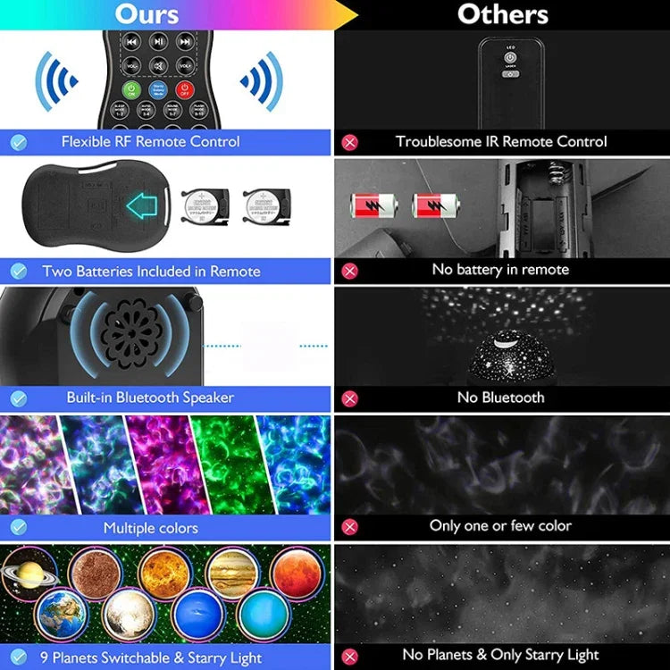 DQ-M3 LED回転星空ライト Bluetooth音楽 プラネット オーシャンプロジェクター TFカード対応、スタイル：USB＋Bluetooth、バッテリー＋Bluetooth