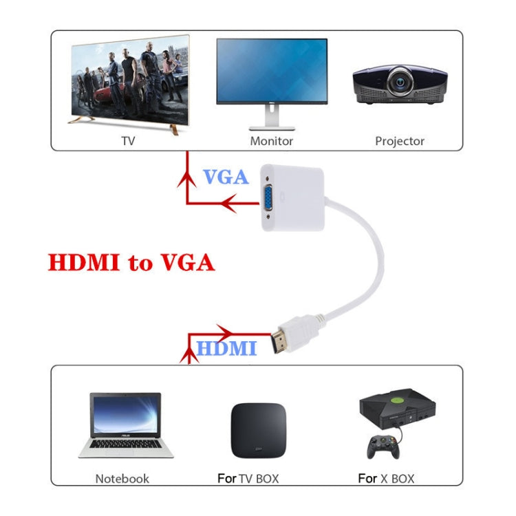 ZHQ007 HD 1080P HDMIからVGA変換器、ホワイト、ブラック