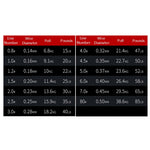 NON-FADE X8 150m 8コードPE釣り糸、No. 0.8、No. 1.0、No. 1.2、No. 1.5、No. 2.0、No. 3.0、No. 4.0、No. 5.0、No. 6.0