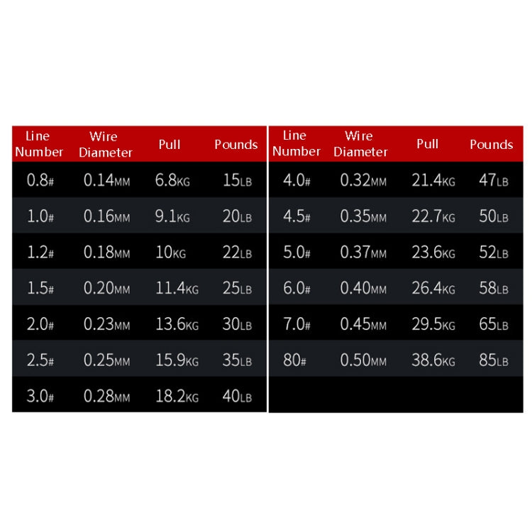 NON-FADE X8 150m 8コードPE釣り糸、No. 0.8、No. 1.0、No. 1.2、No. 1.5、No. 2.0、No. 3.0、No. 4.0、No. 5.0、No. 6.0