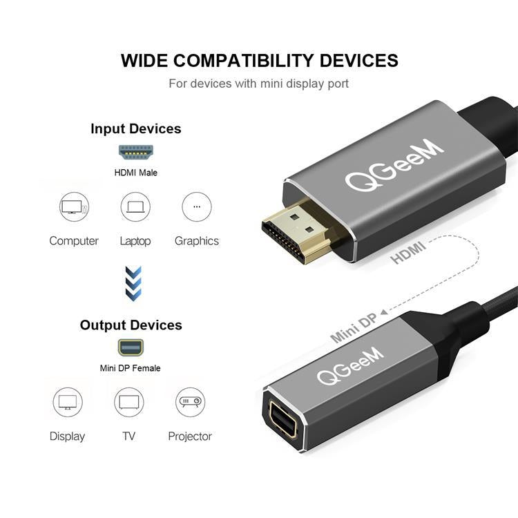 QGeeM QG-HD02 HDMIシングルからミニDP変換器