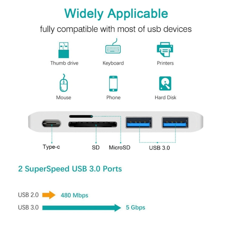 USB-CからHDMIスプリッタードッキングステーションカードリーダー、仕様：5in1グレー、5in1シルバー、6in1グレー、6in1シルバー