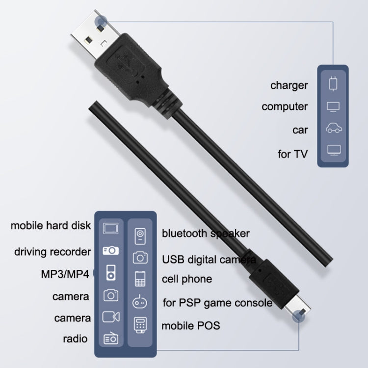 Driving Recorder Power Cord USB Car Charger Antihypertensive Line, Style:, 3.5m+2A, 3.5m+1A