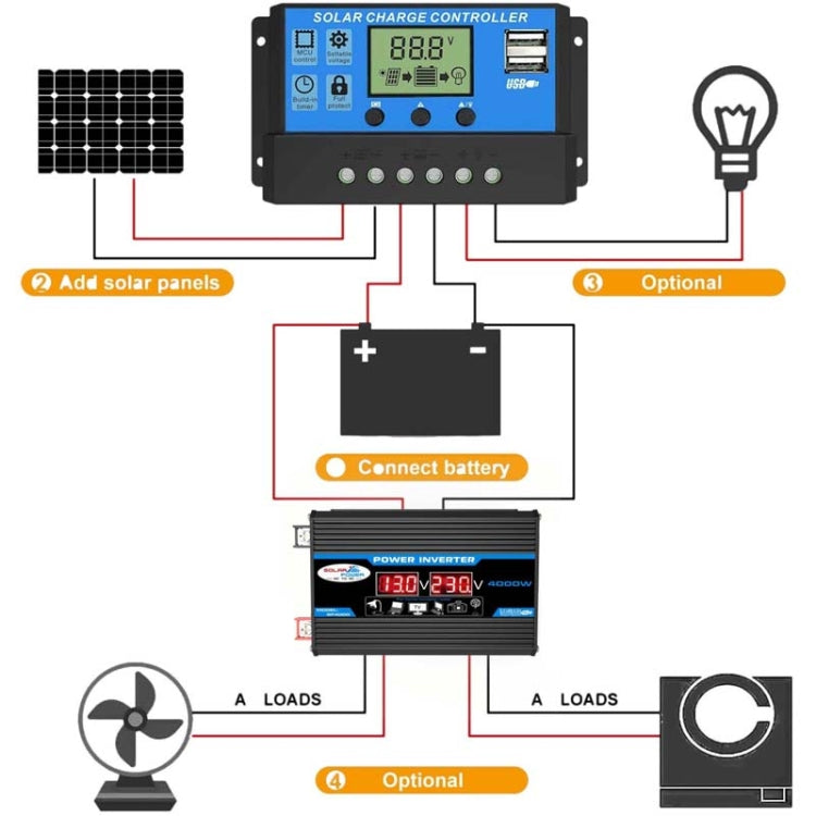 ソーラーパワーシステム インバーター 30Aコントローラー＋18W 12Vソーラーパネル、仕様：、ブラック 12V→110V、ブラック 12V→220V、イエロー 12V→110V、イエロー 12V→220V