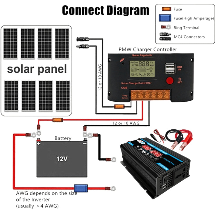 ソーラーパワーシステム インバーター 30Aコントローラー＋18W 12Vソーラーパネル、仕様：、ブラック 12V→110V、ブラック 12V→220V、イエロー 12V→110V、イエロー 12V→220V