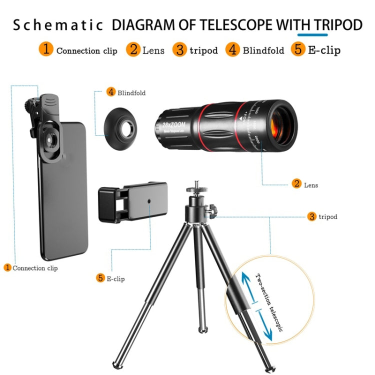 携帯電話用ユニバーサルレンズ望遠鏡 28X + 広角 0.6X + マクロ 20X + 魚眼 198度セット、多機能セット
