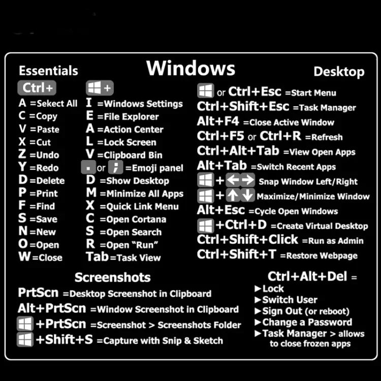 PC用参照キーボードショートカットステッカー 接着式 PCラップトップデスクトップ用 ブラック