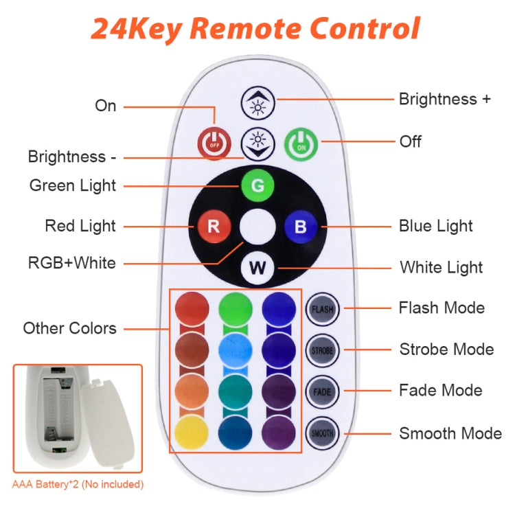 カラフルRGB変色LED投光器 リモコン付き、30W、100W