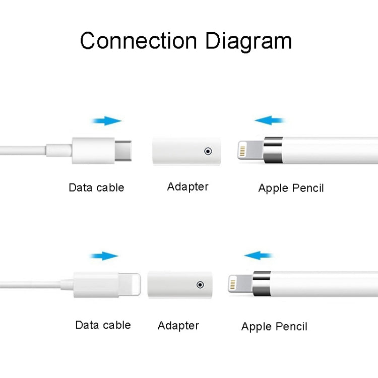 Apple Pencil 1/2用充電アダプタースタイラス充電コンバーター、8ピンメスからメス、8ピンメスからType-C/USB-Cメス