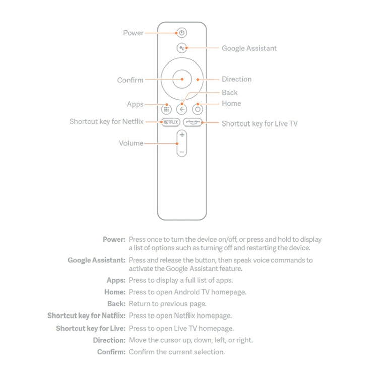 XMRM-006 Xiaomi MI Box S MI TV Stick MDZ-22-AB MDZ-24-AA スマートTVボックス Bluetooth音声リモコン、Xiaomi MI Box S MI TV Stick 用
