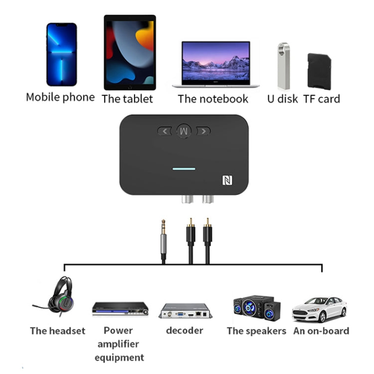 A2 NFC 5.1 Bluetooth Uディスク/TFカード/AUX/RCA受信送信機、A2