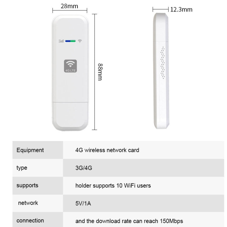 4G WiFiドングルネットワークカードルーター ポータブル無線ホットスポット、LDW931 Qualcommアジア版 4G B1/3/5/40、LDW931 ヨーロッパ版 B1/3/7/8/20、LDW931 3バージョン B1/3/5、LDW931-2 アジア版 E