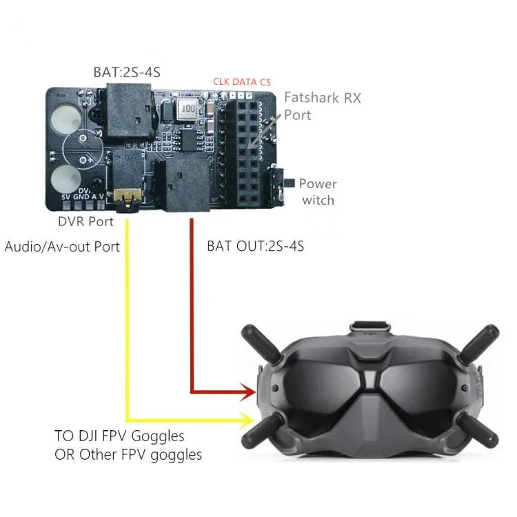 DJI FPV Goggles V2 5.8G アナログ受信モジュールアダプターボード ビデオ受信機、5.8G アナログ受信モジュール用