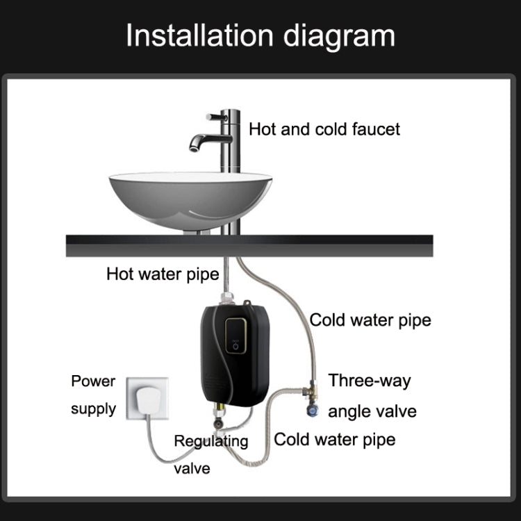 即熱式ミニキッチン用給湯器 クイックヒーター 家庭用手洗い用給湯器 USプラグ、EUプラグ、UKプラグ、AUプラグ