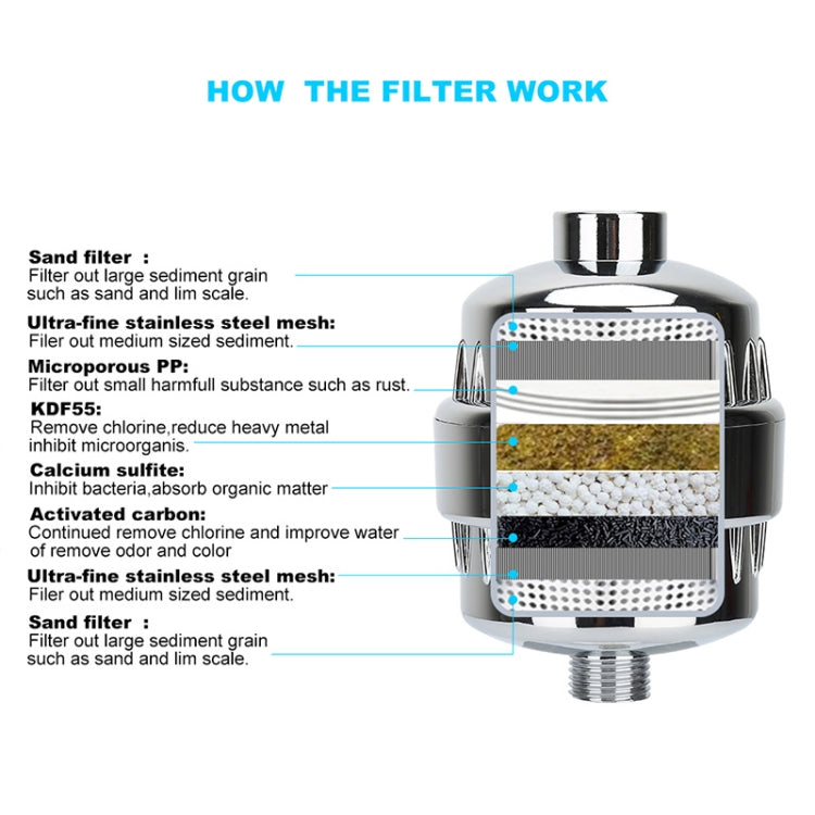 WHEELTON WHT-303 Home Bath Water Purifier Bathroom Shower Filter, WHT-303